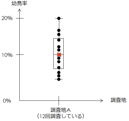 幼鳥率の箱ひげ図2.png
