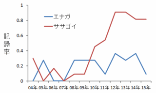 zu1_150829.gif