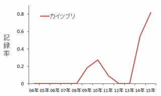 zu3_150829.gif